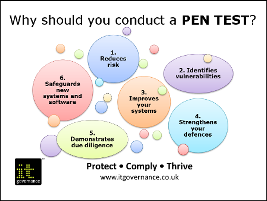 Why should you conduct a pen test?