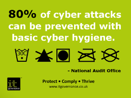 80% of cyber attacks can be prevented with basic cyber hygeine